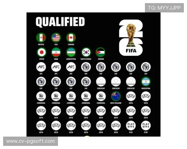 世界杯扩军至48队，各大洲名额分配调整